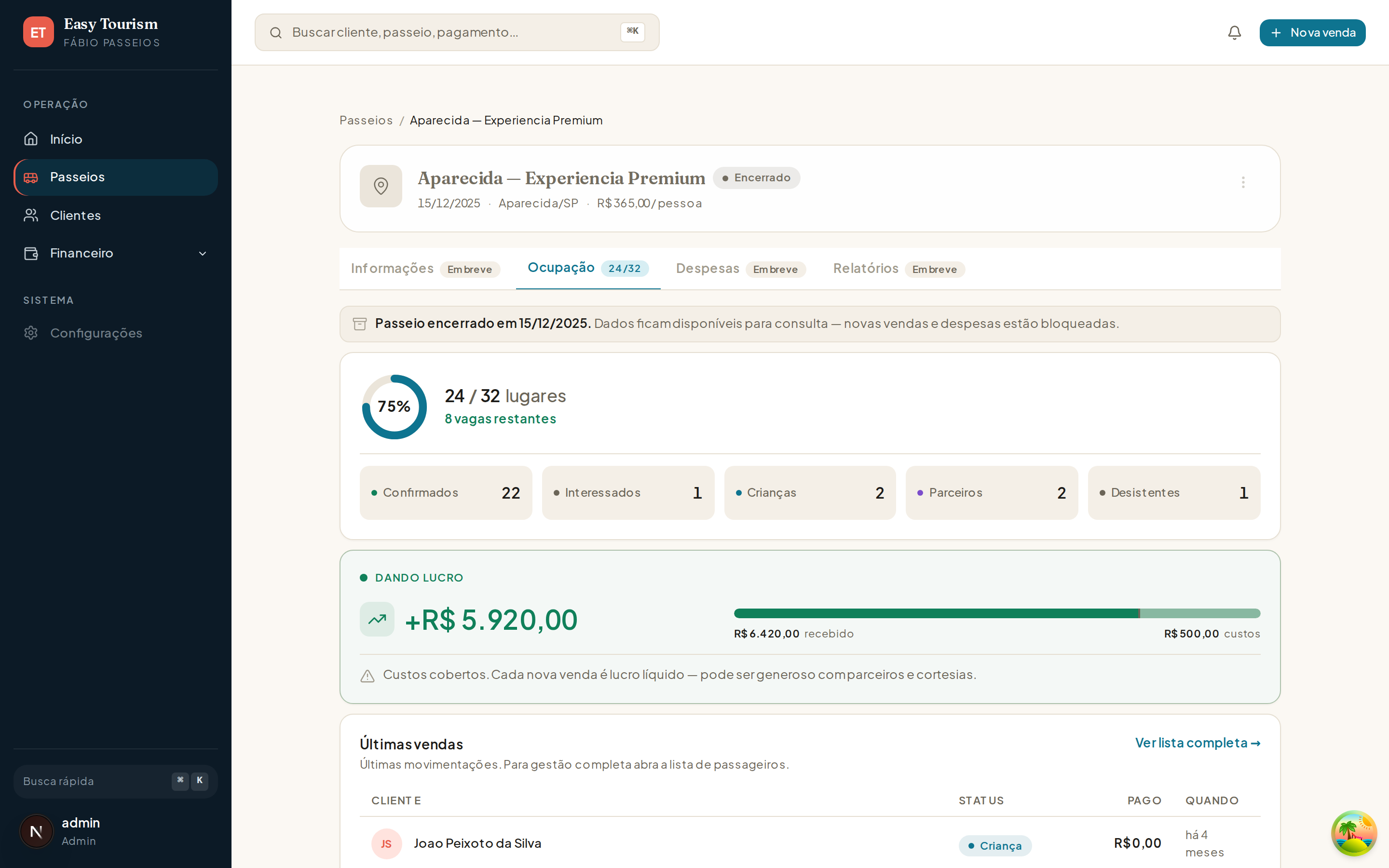 Tab Ocupação do app Excursia: anel de capacidade 75% (24 de 32 lugares), Dando Lucro +R$ 5.920 e últimas vendas em tempo real.